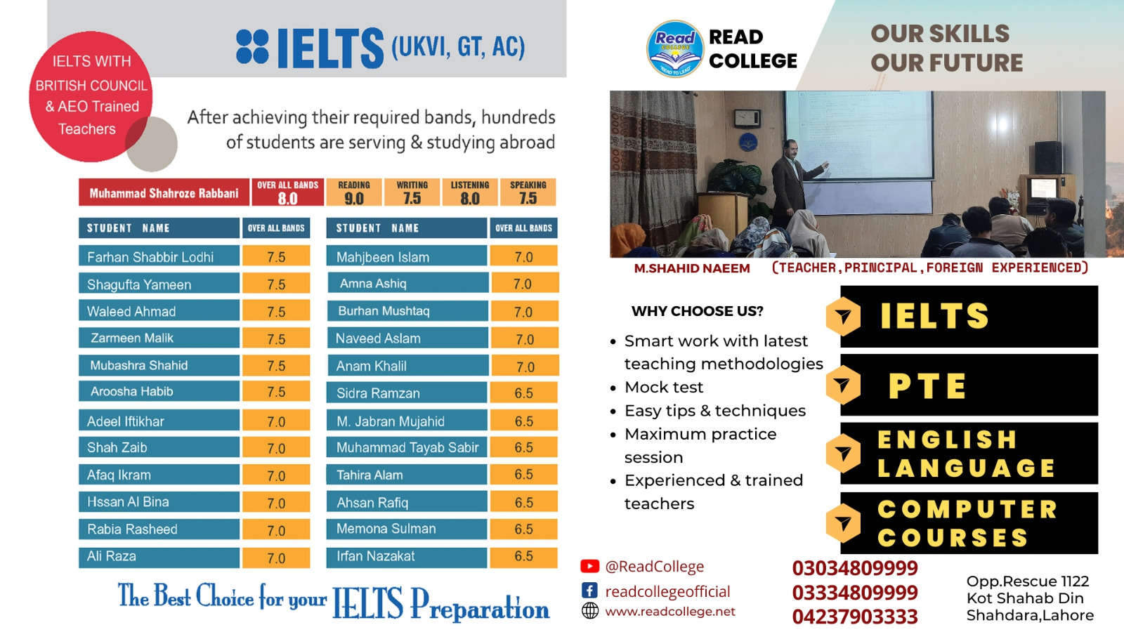 IELTS Results & Teacher Profile